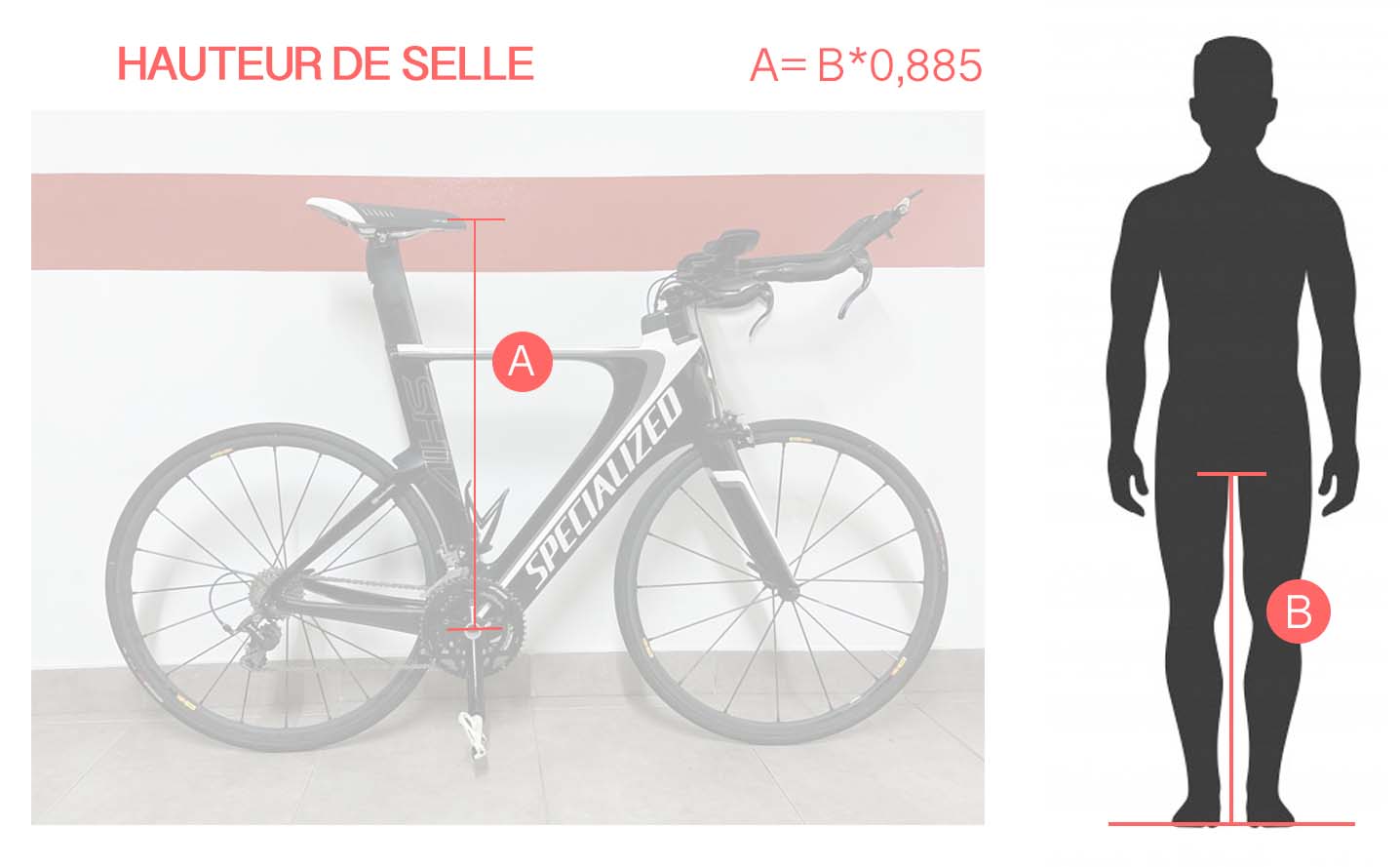 REGLER SELLE VELO TRIATHLON CALCULER HAUTERU SELLE VELO TRIATHLON