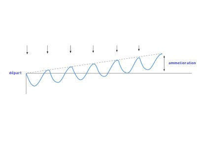 La Surcompensazione: Ottimizzare le Performance nel Settore dell'Endurance
