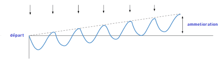 Overcompensation: Optimizing Athletic Performance through Adaptation